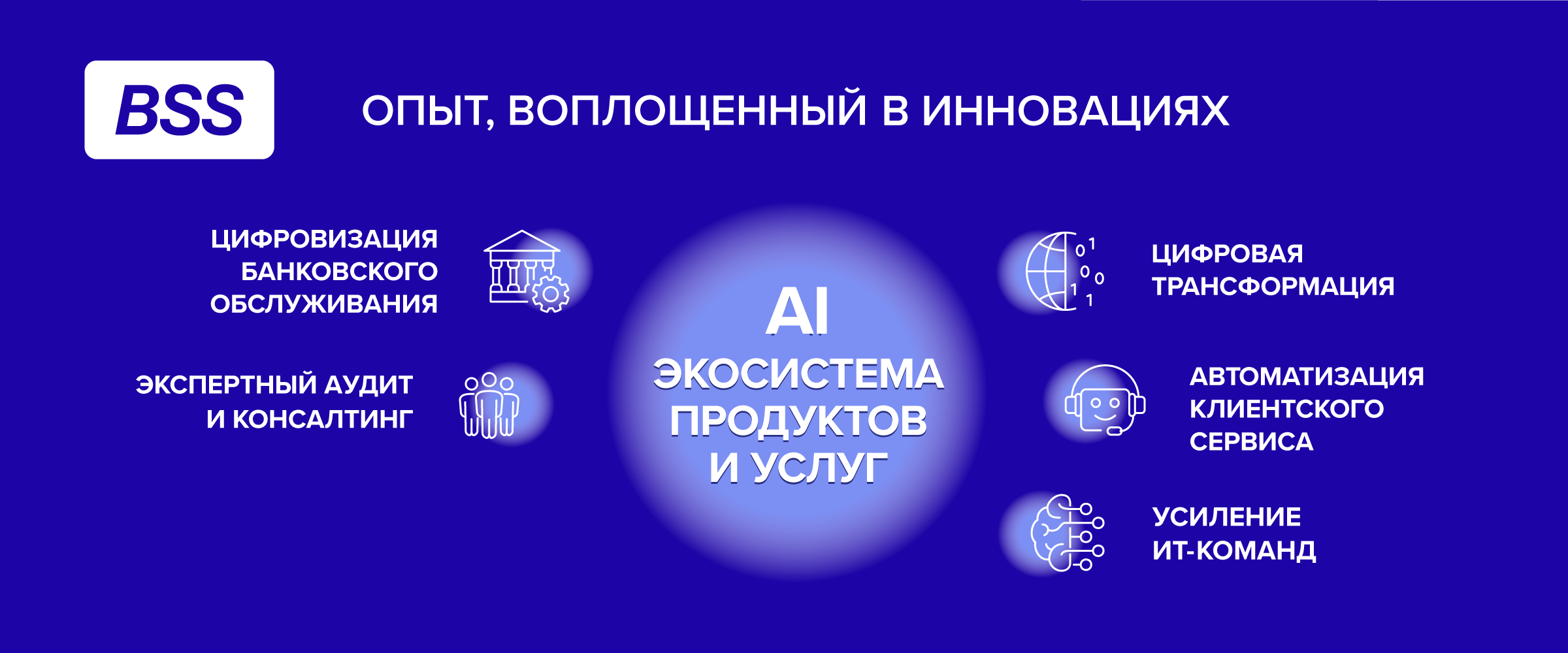 AI речевая аналитика и контроль качества