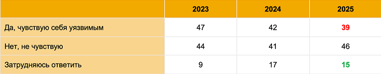 Таблица 2.png Таблица 2.png