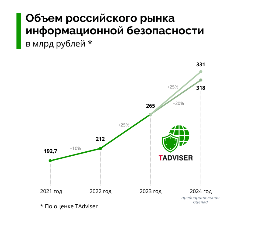 Оценка_рынка_ИБ_2023-2024.png Оценка_рынка_ИБ_2023-2024.png