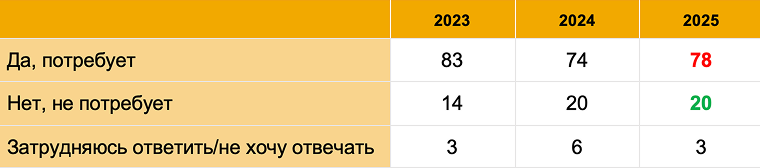 таблица 6.png таблица 6.png