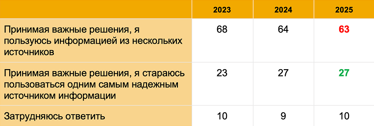 Таблица 7.png Таблица 7.png