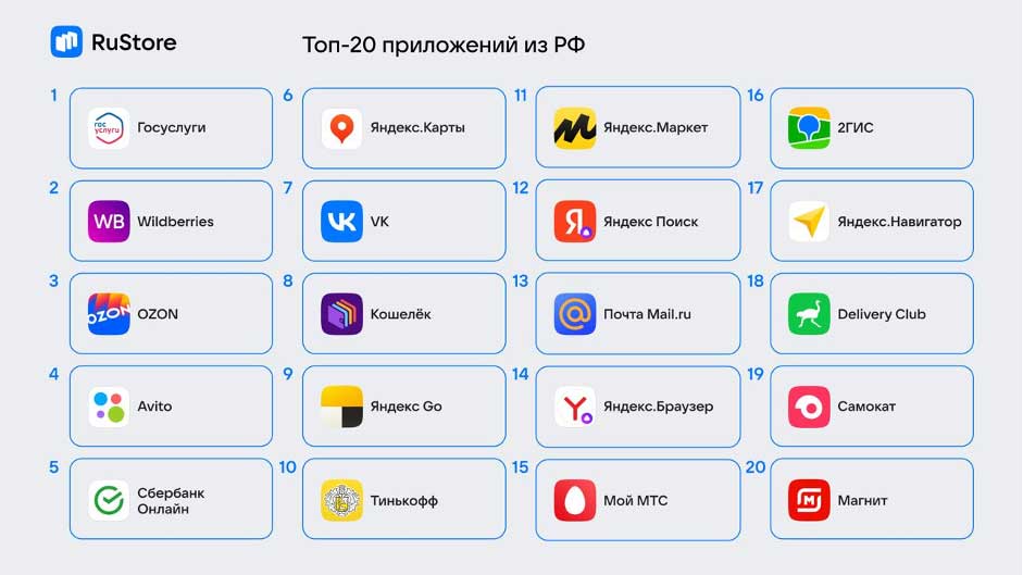 Топ-20 приложений из РФ Топ-20 приложений из РФ
