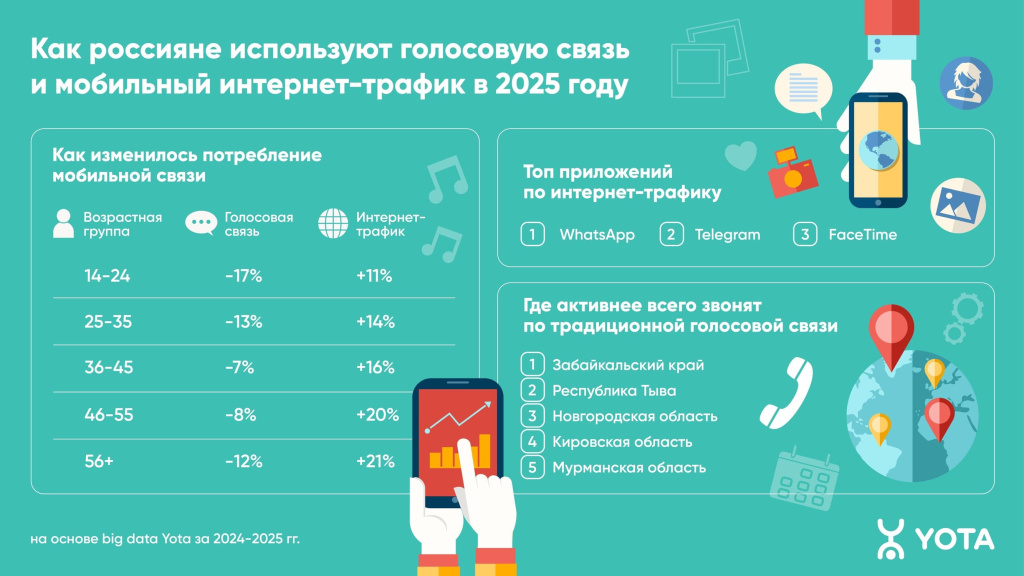 infographics_yota (1) (2) (1).jpg