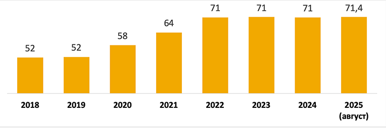 график 1.png график 1.png