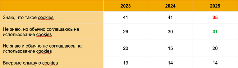 Таблица 3.png Таблица 3.png