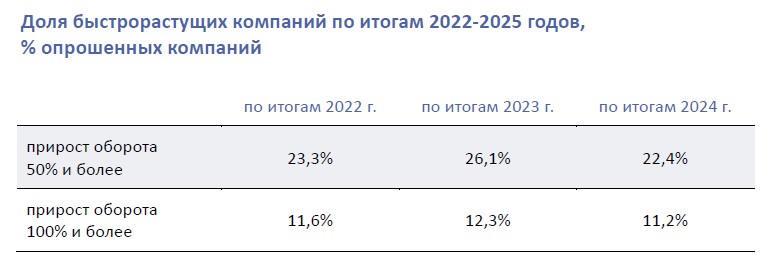 Доля быстрорастущих компаний.jpg