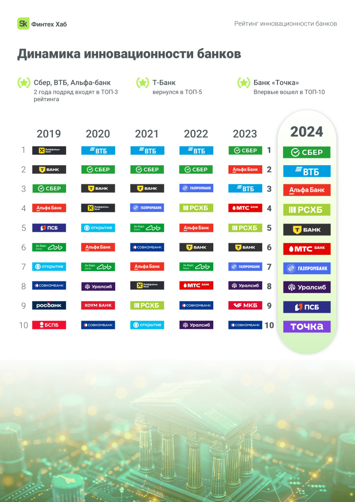 Динамика инновационности (1).jpg